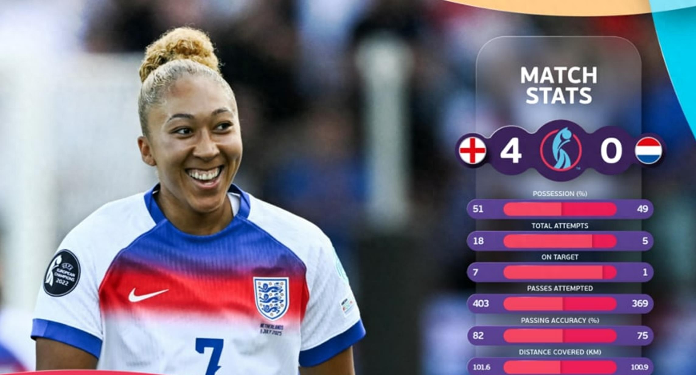 英格兰女足联赛争夺激烈胜负参半! 英格兰女足联赛争夺激烈胜负参半!