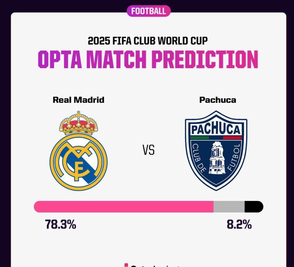 包含惊喜调整：皇家马德里世俱杯大名单公布的词条