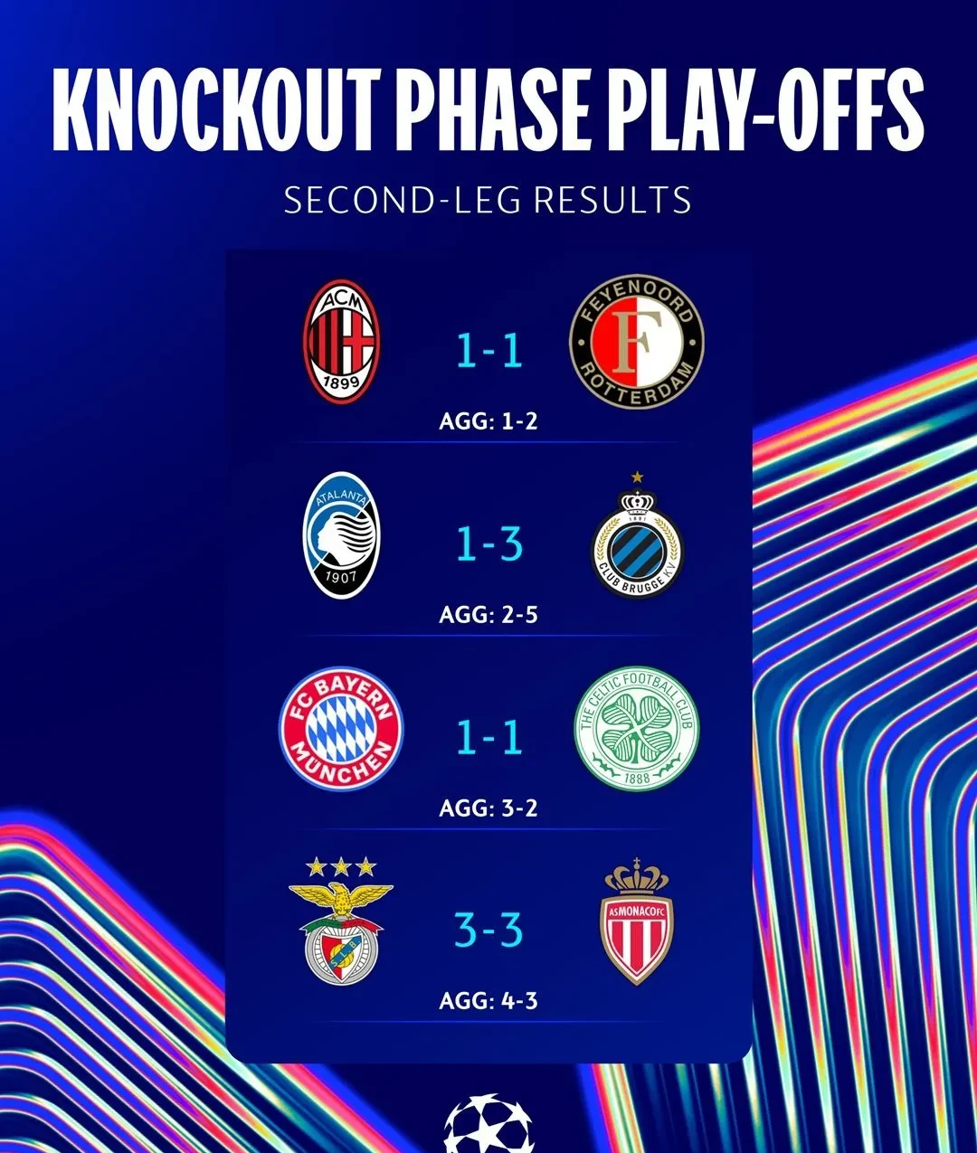 关于拜仁强势里昂，特尔施特根统治全场的信息