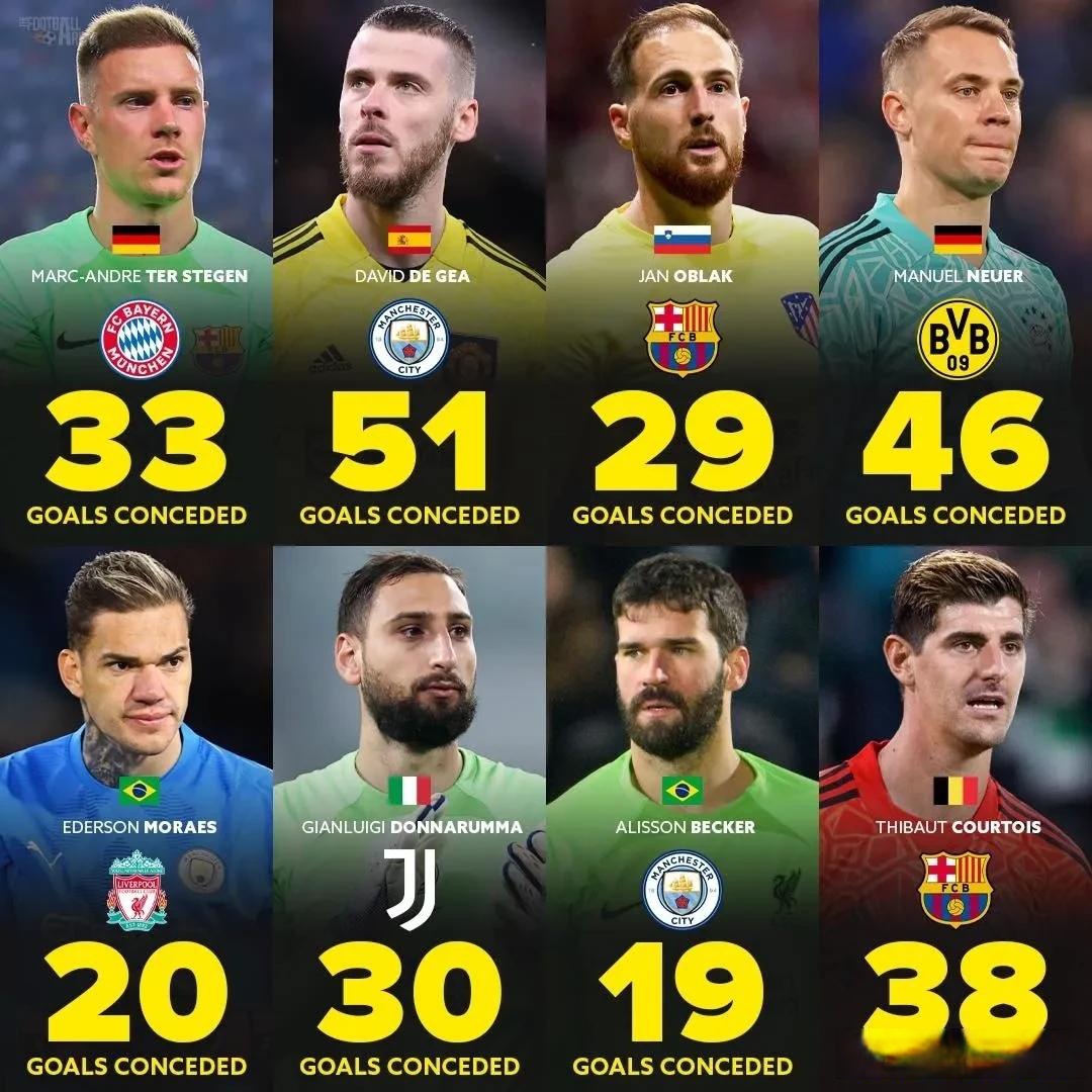 关于拜仁强势里昂，特尔施特根统治全场的信息