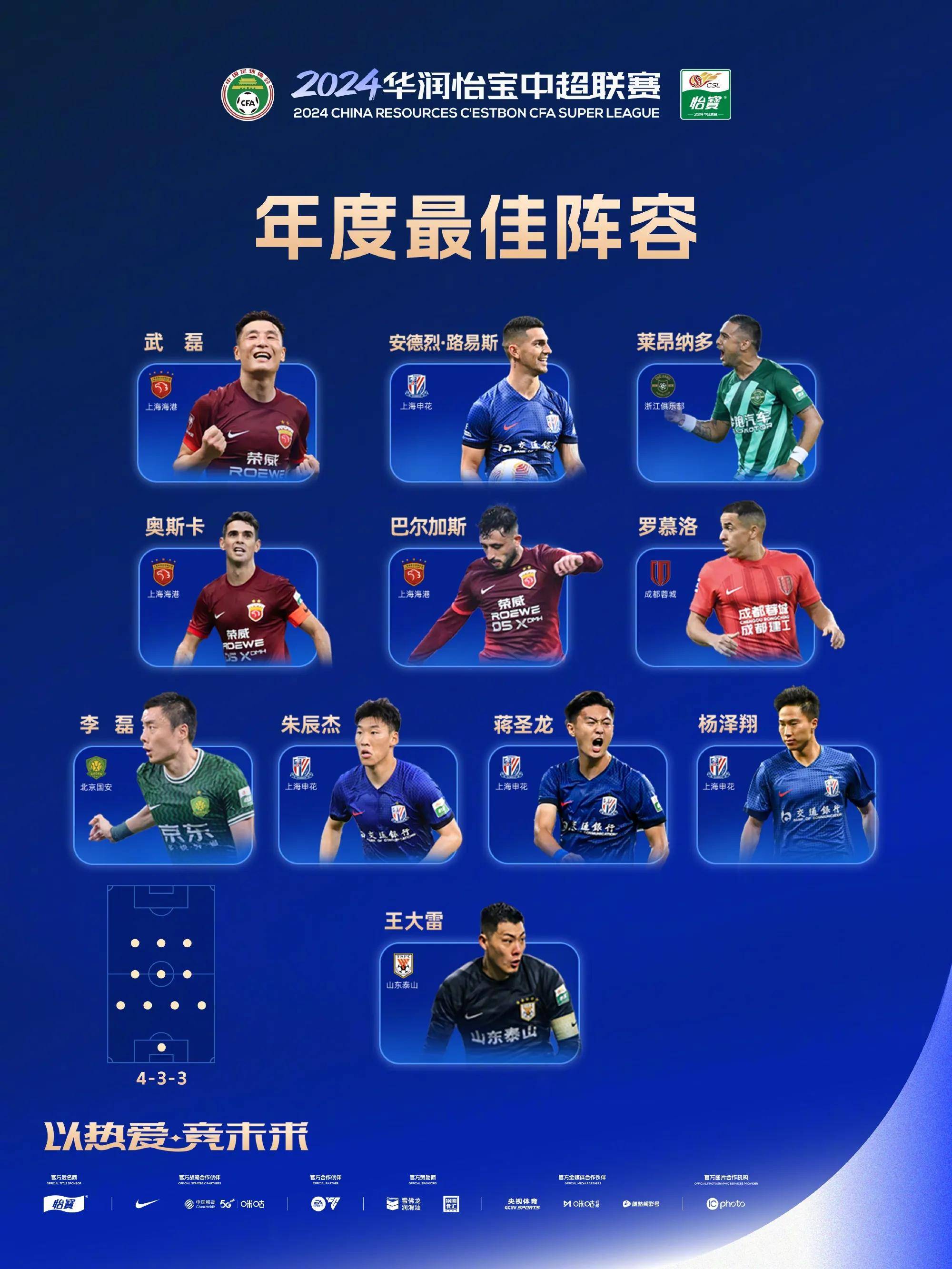 精彩比拼!球员们在赛场上展示实力 精彩比拼!球员们在赛场上展示实力