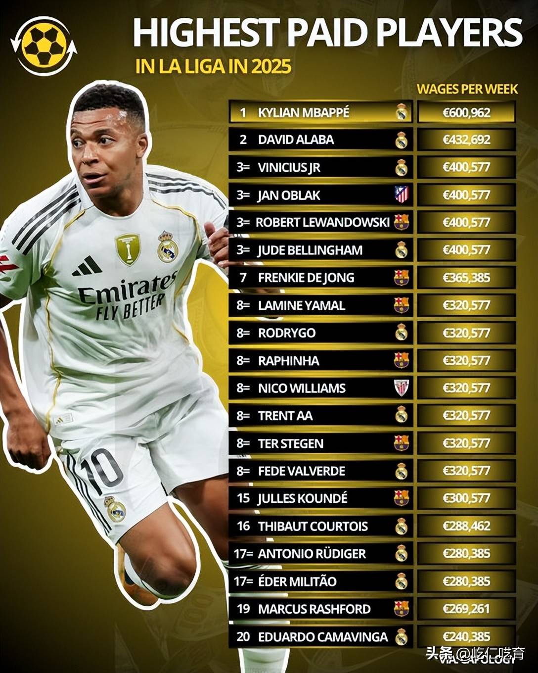 国际足坛转会市场热度不减,新赛季球员转会价格首度公布的简单介绍 国际足坛转会市场热度不减,新赛季球员转会价格首度公布的简单介绍