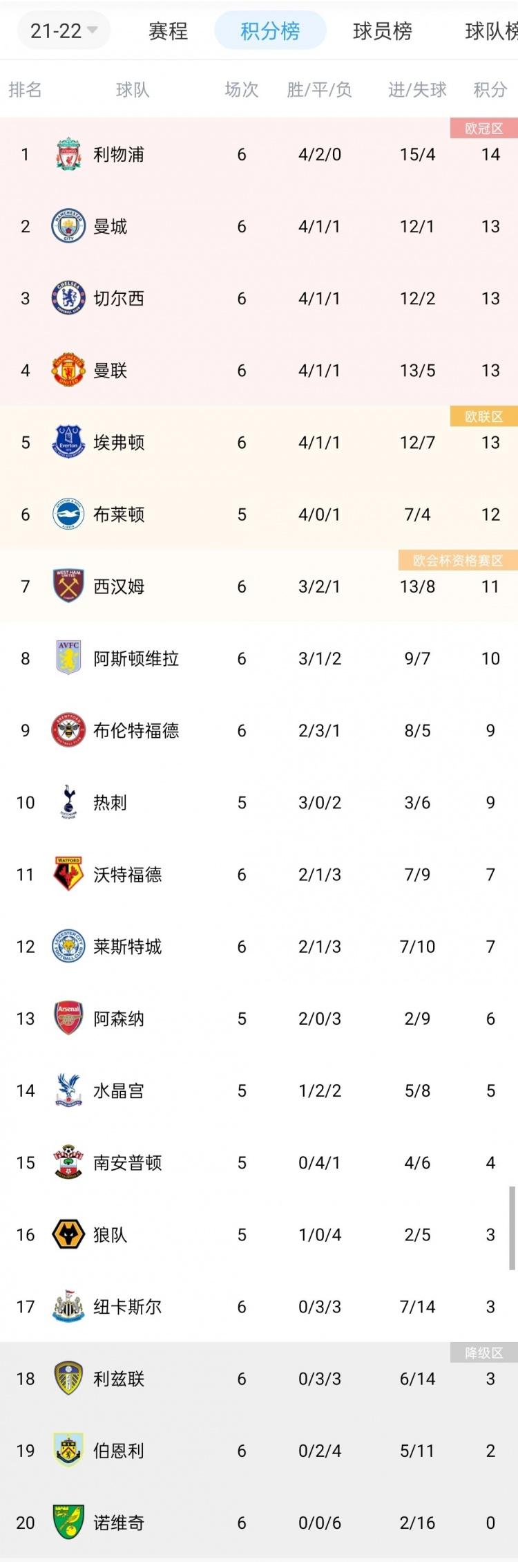 曼城客场-大胜水晶宫，领跑积分榜的简单介绍