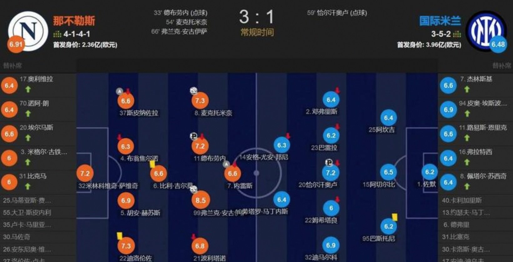 关于AC米兰击败那不勒斯，实现积分翻盘的信息